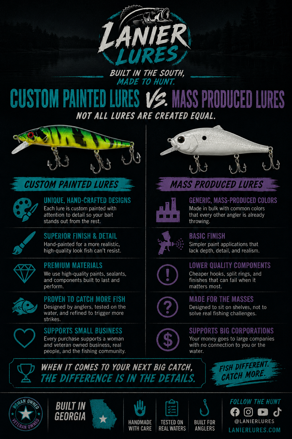 custom fishing lure diagram Saltwater Bait Rigging Chart #1 - Waterproof Quick Reference Guide - (Trolling, Live Baiting, and Bottom Rigs) - Inshore & Offshore - Double-Sided & Easy to Read Learn more about using rigs for fishing with the help of the Freshwater Bait Rigging numberone Chart by Tightline Publications Custom Painted Lures vs. Mass