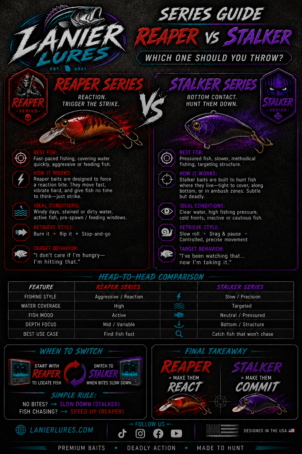 Lanier Lures Series Guide infographic comparing the Reaper Series and Stalker Series — which lure should you throw?
